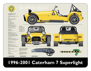 Caterham 7 Superlight 1996-2001 Mouse Mat